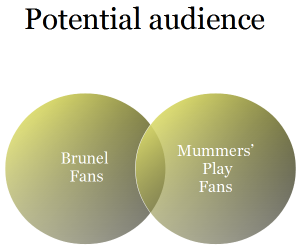 Brunel_audience