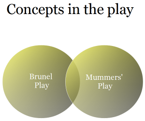 Brunel_Concepts